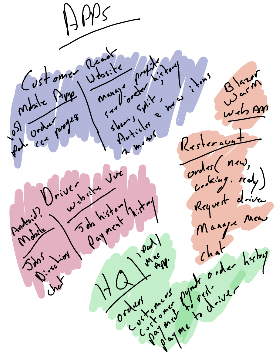 Application Components